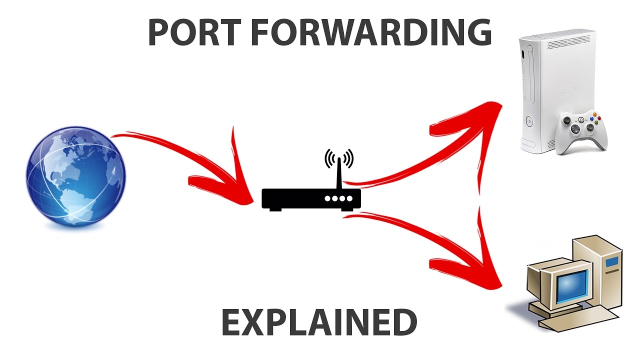 portforwarding