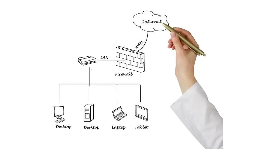 Take a moment… to understand your network. – Blogger Brothers